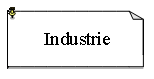 Tekstvak: Industrie